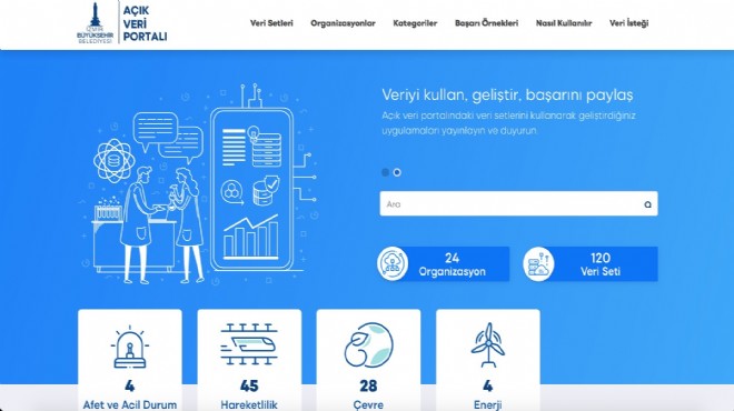 Büyükşehir Belediyesi’nden açık veri portalı