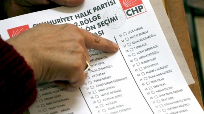 CHP de ön seçime  ittifak  bariyeri!