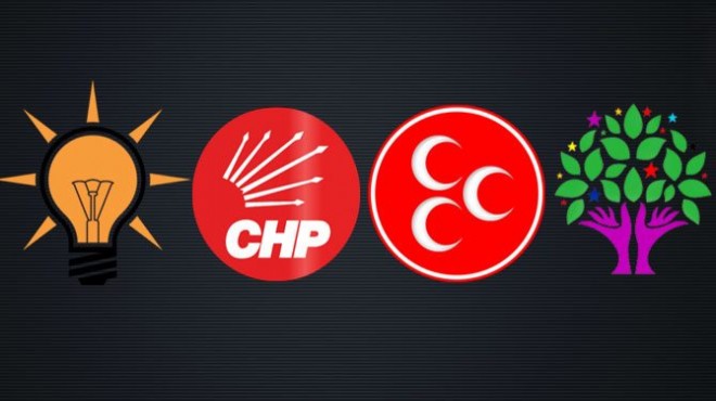 İzmir de  erken seçim  hareketliliği: Partiler ne dedi?