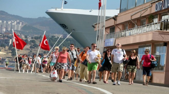 İzmir turizminin Nisan raporu umut verdi