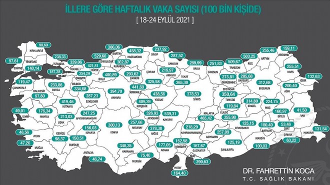Haftalık vaka haritası açıklandı: İzmir yükselişte!