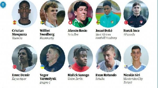 The Guardian ın listesinde iki genç Türk futbolcu!